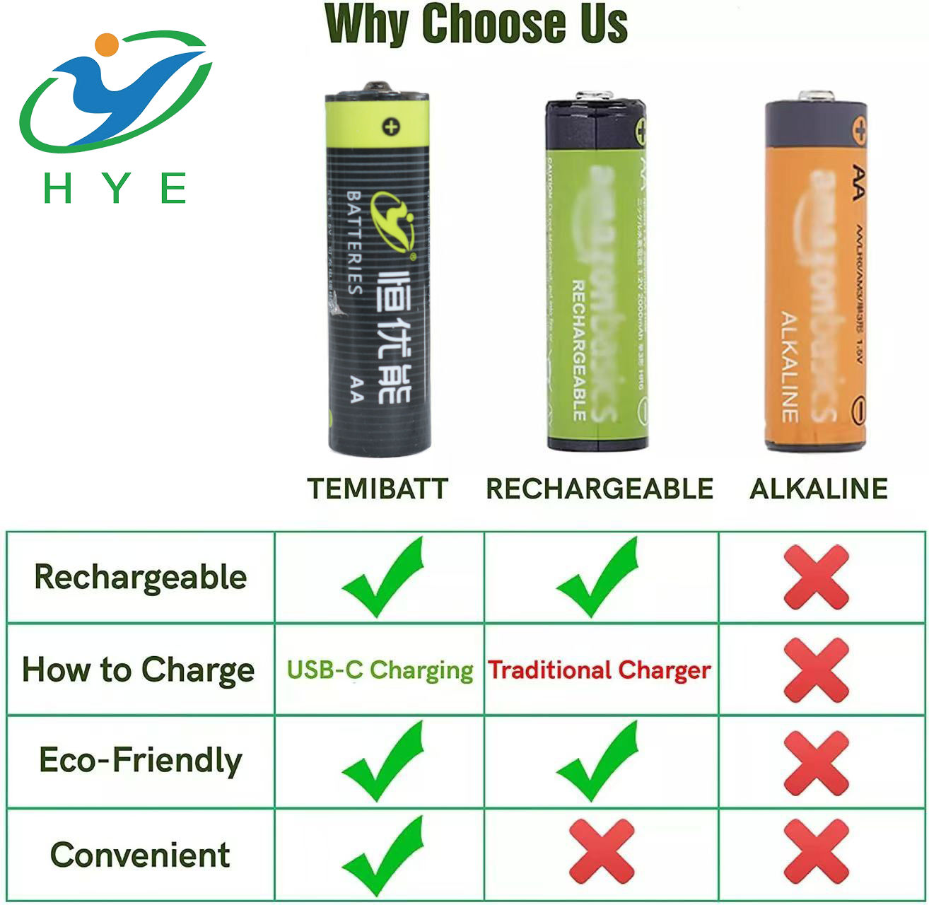 Add USB and change to charging type